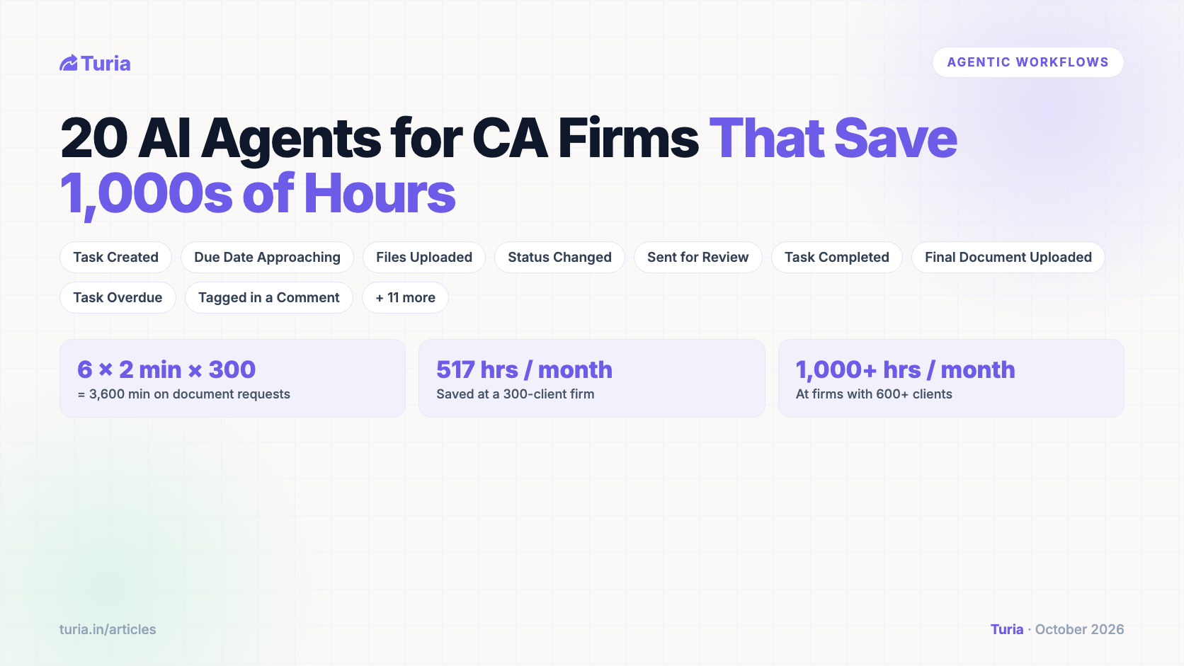 20 AI Agents for CA Firms That Can Save 1,000s of Hours