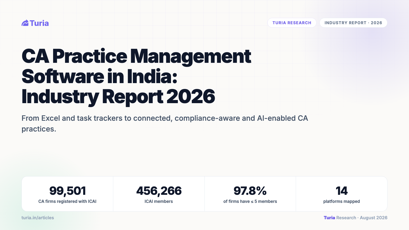 CA Practice Management Software in India: Industry Report 2026