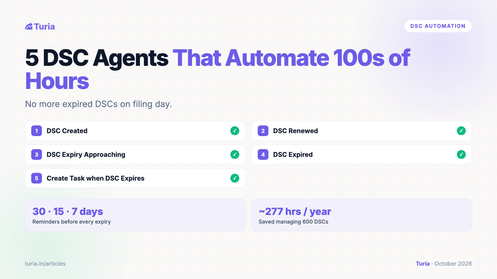 DSC Register Online: 5 DSC Agents That Can Automate 100s of Hours for CA Firms