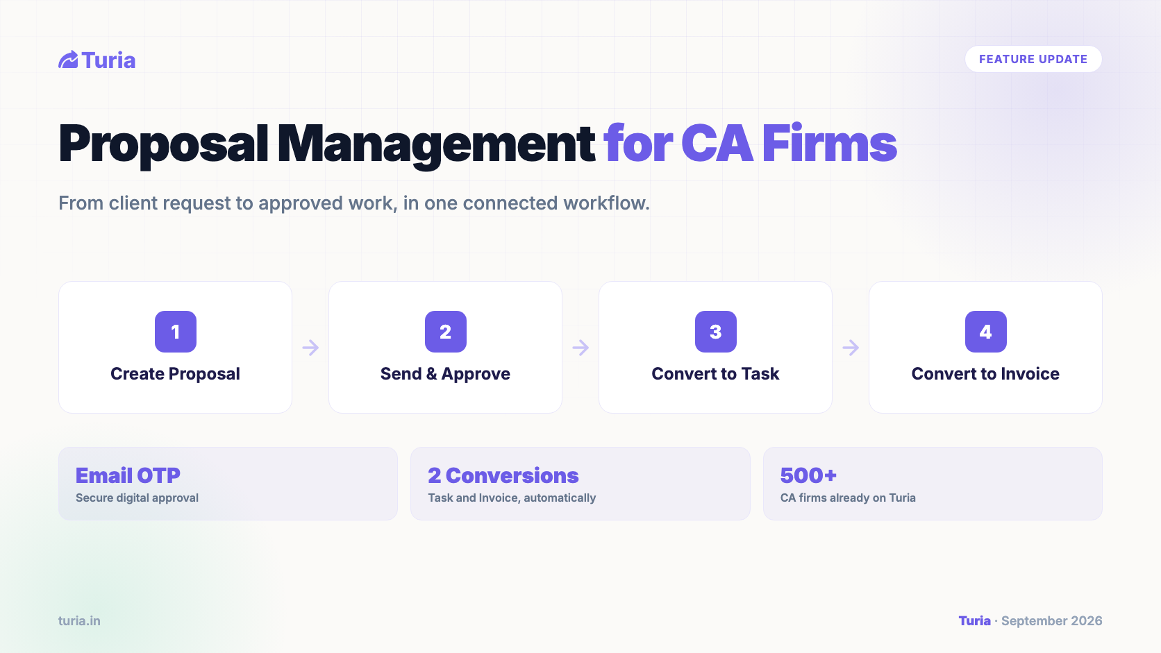 Proposal Management for CA Firms: From Client Request to Approved Work in One Workflow