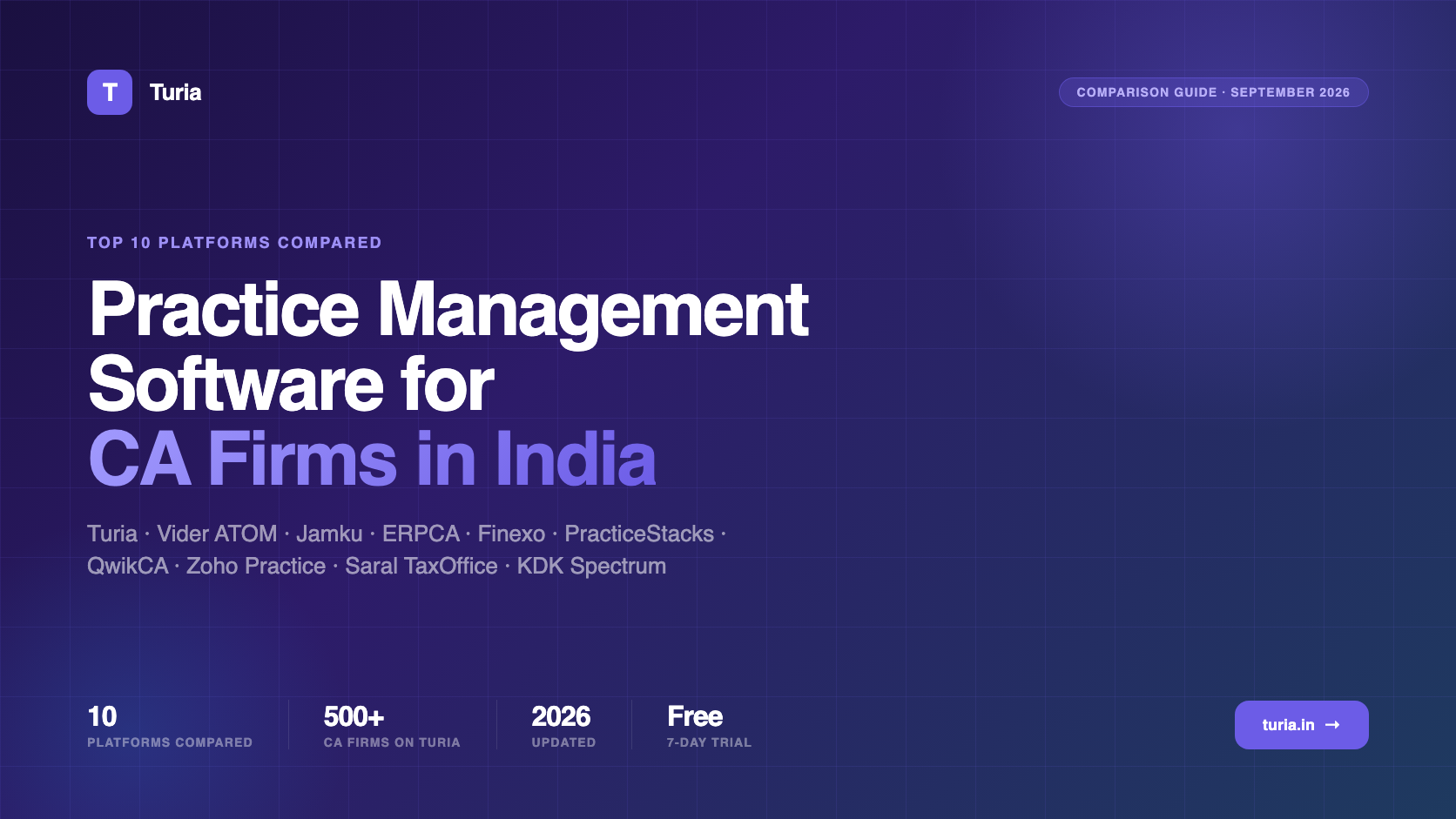 Top 10 Practice Management Software for CA Firms in India (2026)